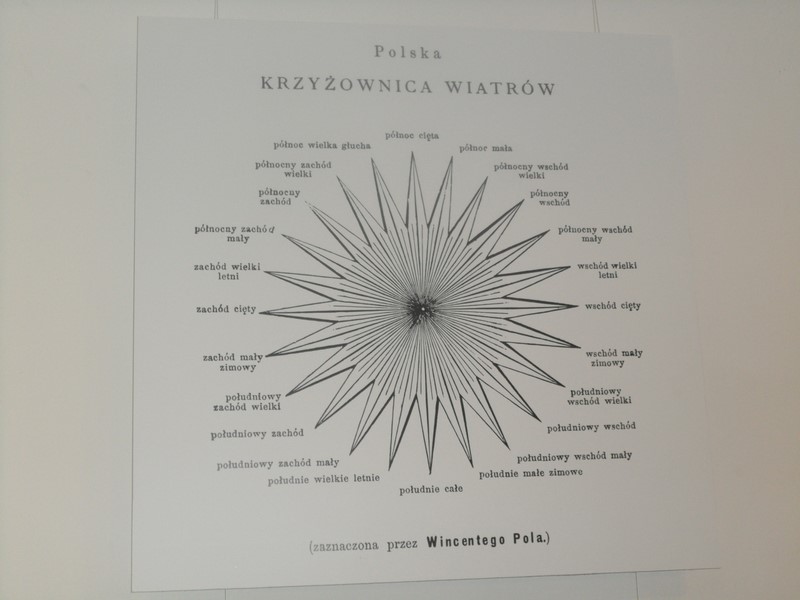 Polska krzyżownica wiatrów zaznaczona przez Wincentego Pola